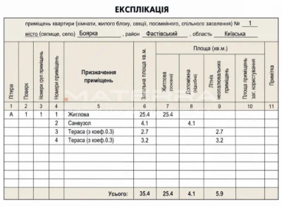 Боярка смарт-таунхаус 35,4 м2  з ділянкою