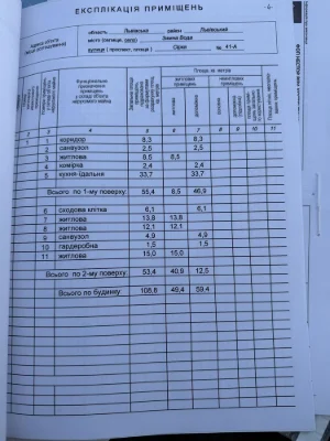 Продаж будинку з ділянкою 3 сотки
