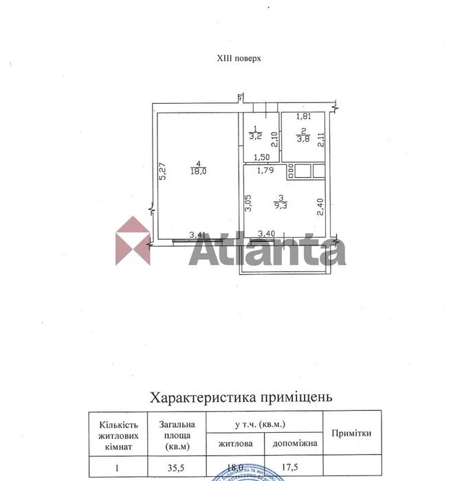 1 ком. квартира в востребованном спальном районе на Таирово/