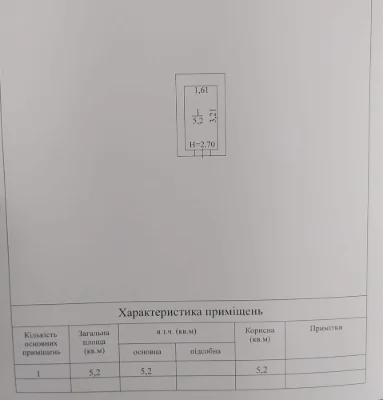 Продам кладовку ЖК Ривьера Сити/ Сады Ривьеры