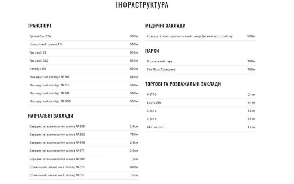 Apartment for sale in the Desniansky residential complex, Kyiv (under the program yes)