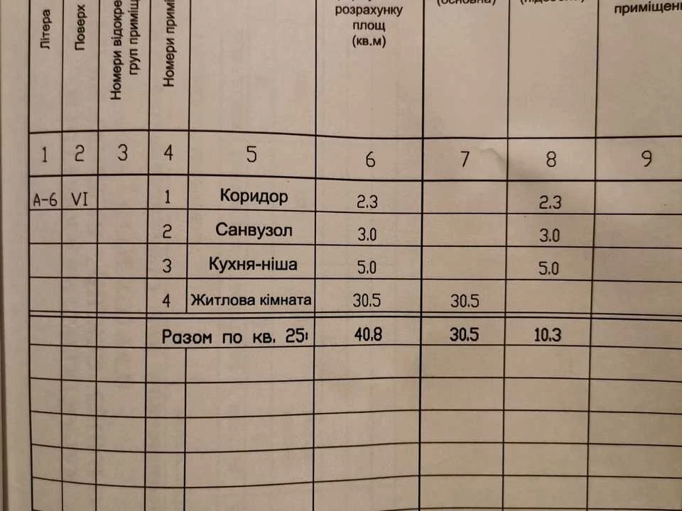 Квартира. Дніпро, Січеславська Набережна вул.