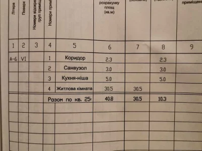 Квартира. Дніпро, Січеславська Набережна вул.