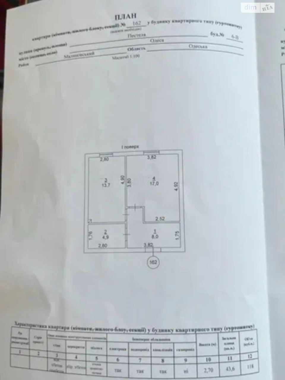 Продажа
