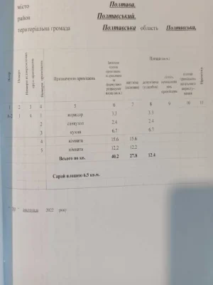 Найдишевша 2к з АО в місті СУПЕРТЕРМІНОВО БЕЗ КОМ АН! Євідно