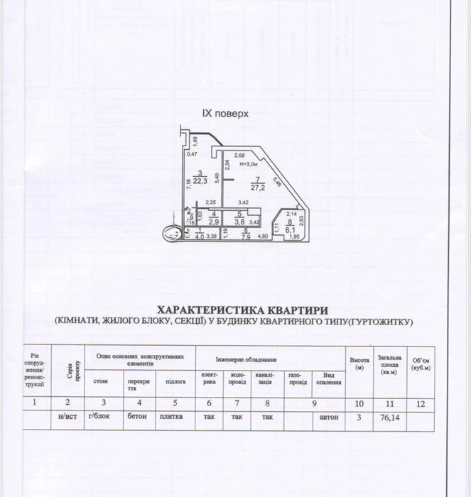 В продаже Две Смарт квартиры в ЖК Аквамарин. Видовые! 16 а