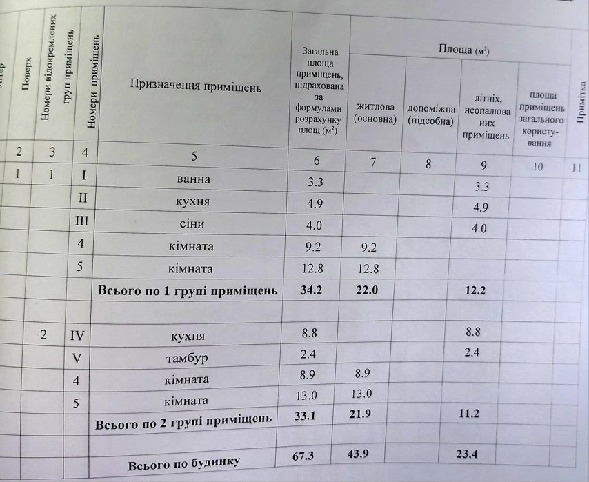 Продаж 1/2 частини будинку, 2 кімн.в Полтаві , біля 9 школи.