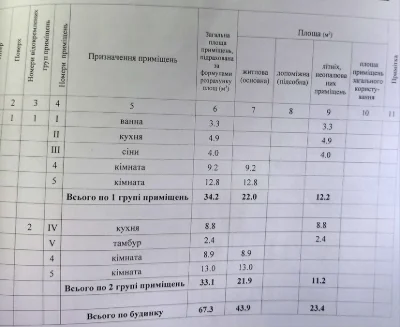 Продаж 1/2 частини будинку, 2 кімн.в Полтаві , біля 9 школи.
