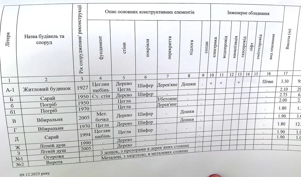 Продаж 1/2 частини будинку, 2 кімн.в Полтаві , біля 9 школи.