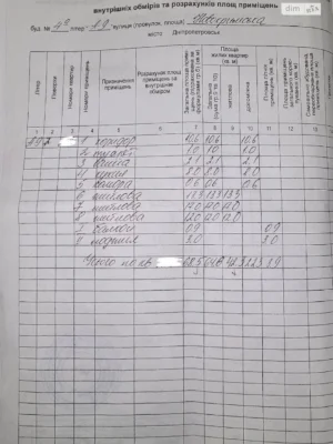 Продажа квартиры Титова.