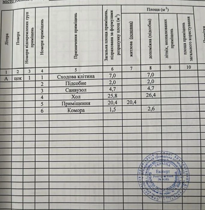 Apartment of Gogol K. Marks for sale