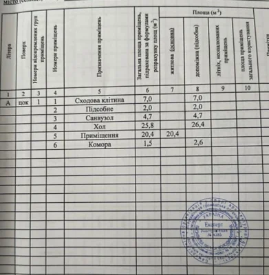 Apartment of Gogol K. Marks for sale