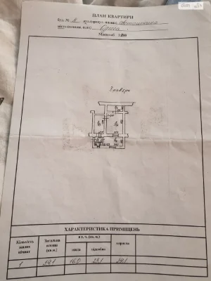 Продажа Центр