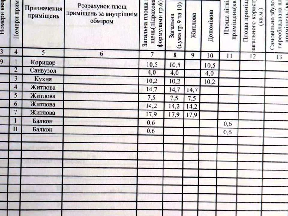 Квартира. Днепр, Дмитрия Яворницкого просп. (Карла Маркса)