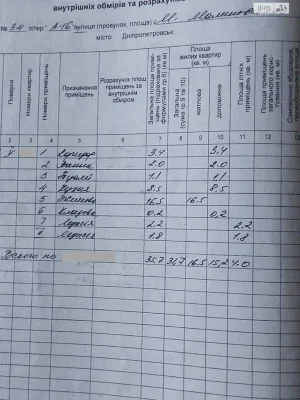 Продажа квартиры Солнечный.
