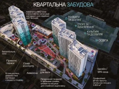 WITHOUT % Sale of 1-room apartment, BELLEVIE residential complex | business class | Obolon
