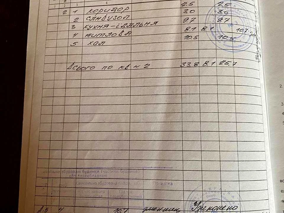 Квартира. Днепр, Гоголя пров.