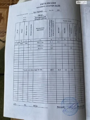 Продажа квартир Шевченковский