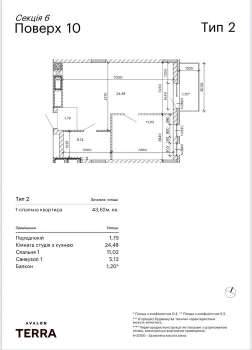 Продажа: 1-ком квартира ул. Пасечная Авалон Терра