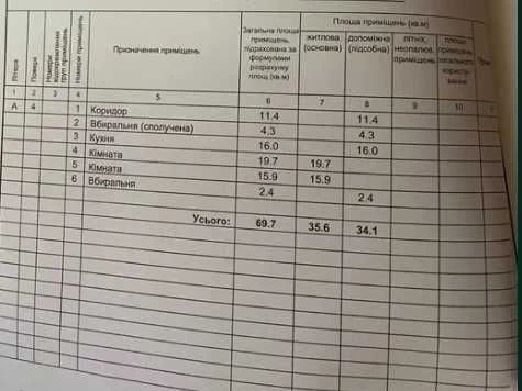 2к.квартира, новобудова, Зигіна, Павленківська, 4/9, цегла,к