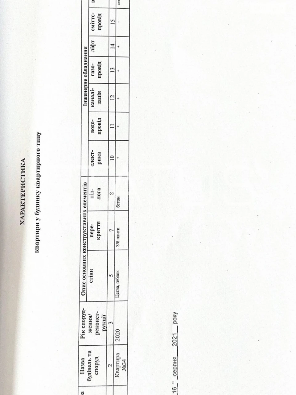 Продаж Квартира Боженка