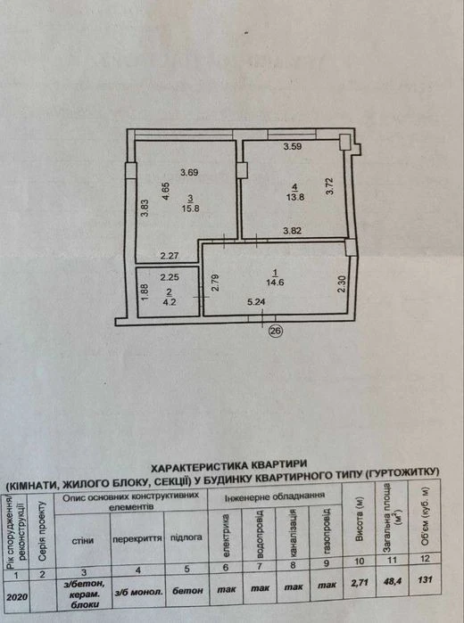 Терміновий продаж квартири у новобудові