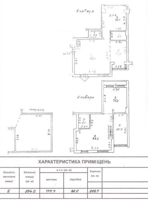 Трехэтажный пентхаус в Аркадии